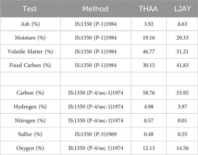 Laboratory investigation and core flood demonstration of enhanced biogenic methane generation from lignite